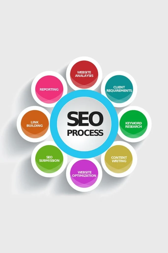 Creative digital marketer